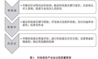 kaiyun中国官方网站-中小学体育课程教学质量评价体系研究，中小学体育课程实施方案
